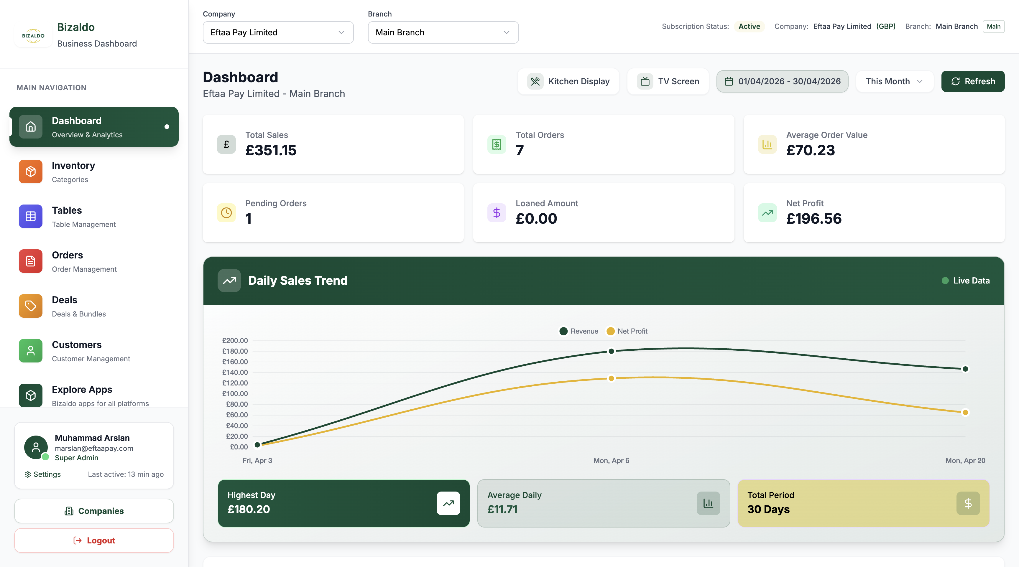 Bizaldo Business Dashboard